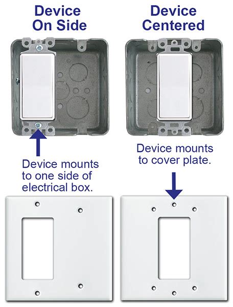 single outlet double gang junction box cover|double gang box center switch.